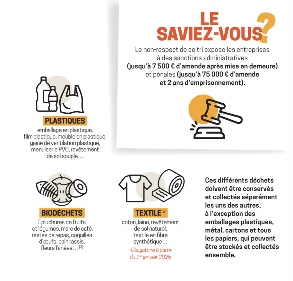 sanctions non-respect du tri
